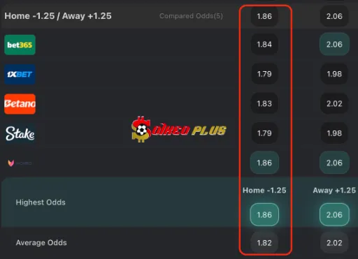 Chốt Kèo Ngon: Juventus vs Lecce (12/04/2025)