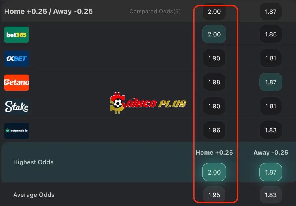 Lật Tẩy Nhà Cái: Kasimpasa vs Besiktas (07/04/2025)