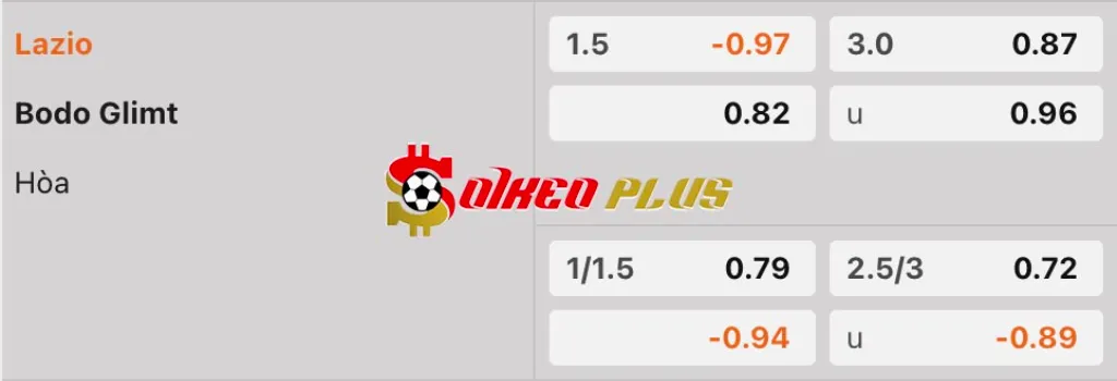 Soi Kèo Dự Đoán: Lazio vs Bodo Glimt, 2h ngày 18/4/2025