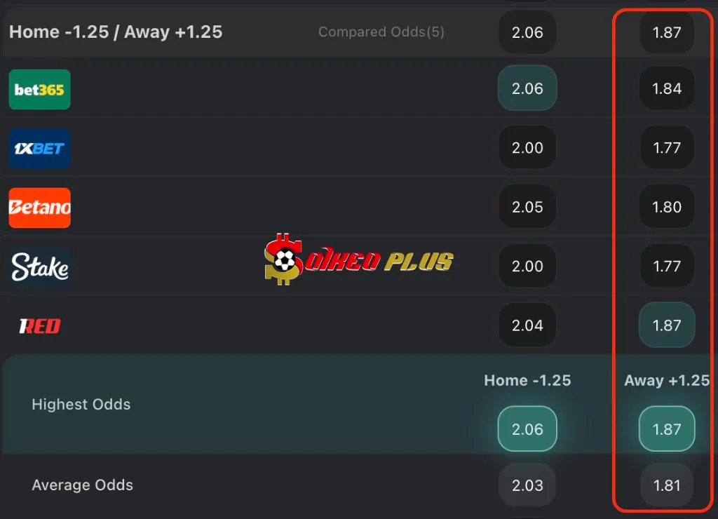 Lật Tẩy Nhà Cái: Lazio vs Parma (28/04/2025)