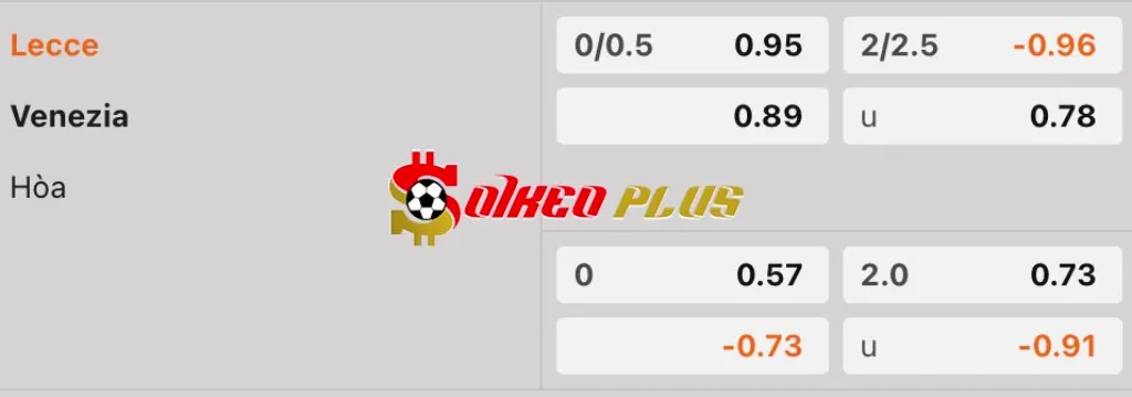 Soi Kèo Dự Đoán: Lecce vs Venezia, 17h30 ngày 6/4/2025