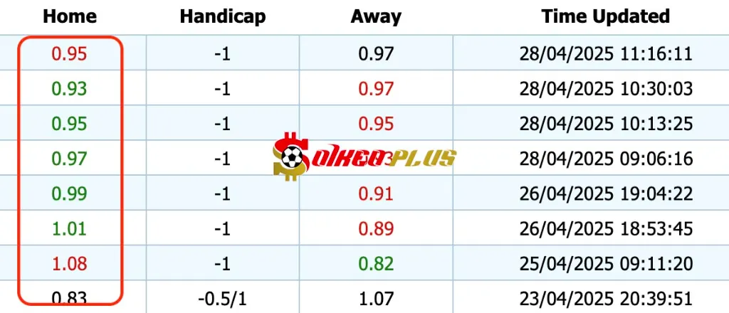 Giải Mã Trận Cầu Vàng: Leeds vs Bristol City (28/04/2025)