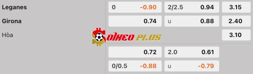 Soi Kèo Dự Đoán: Leganes vs Girona, 0h ngày 25/04/2025