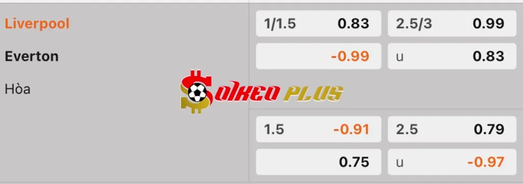 Soi Kèo Dự Đoán: Liverpool vs Everton, 2h ngày 3/4/2025