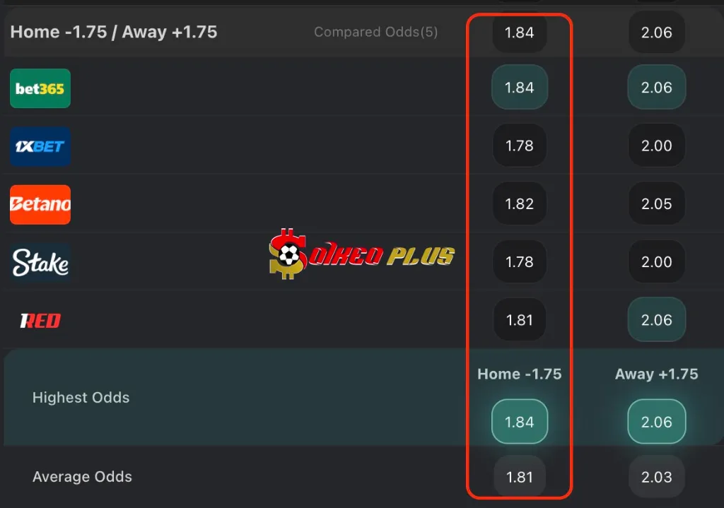 BET OF THE DAY: Liverpool vs Tottenham (27/04/2025)