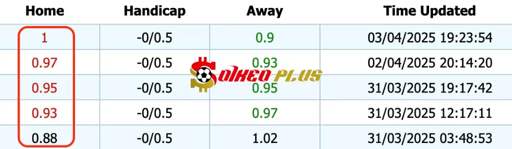 Giải Mã Trận Cầu Vàng: Lyon vs Lille (05/04/2025)