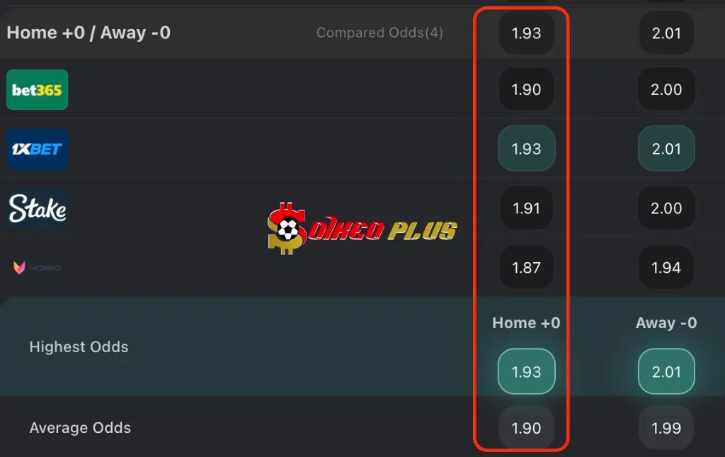 Lật Tẩy Nhà Cái: Lyon vs Man Utd (10/04/2025)