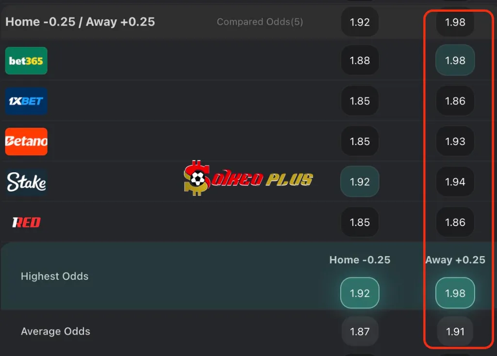 Lật Tẩy Nhà Cái: Mansfield vs Peterborough (30/04/2025)