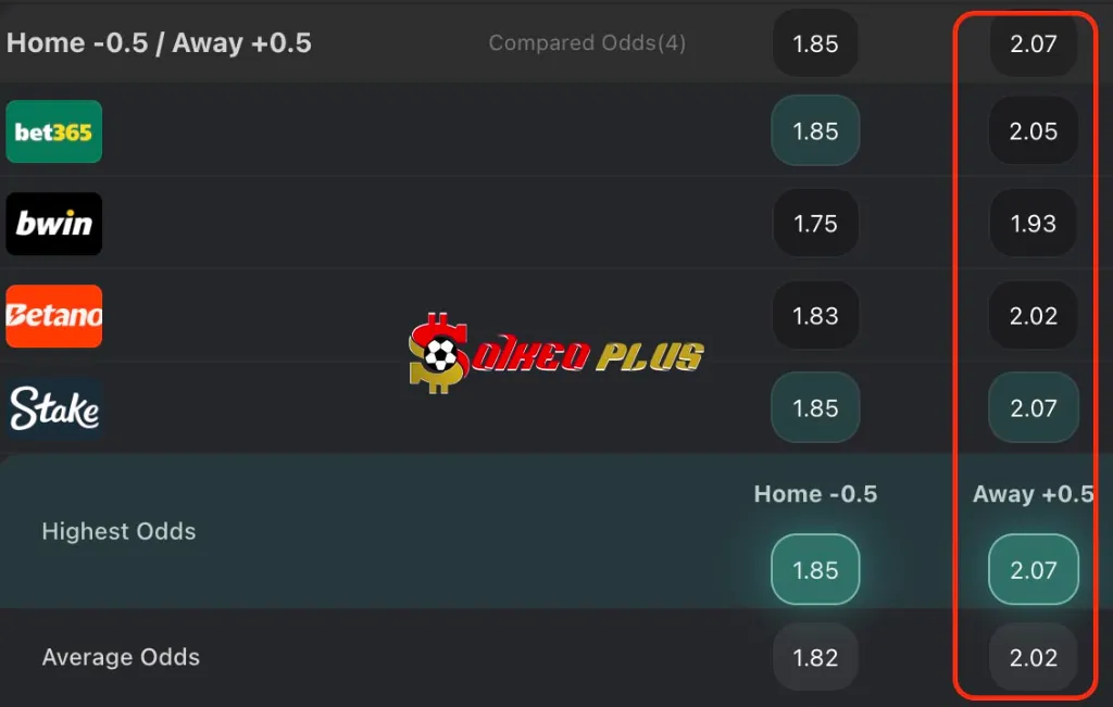 Lật Tẩy Nhà Cái: Man City vs Aston Villa (22/04/2025)