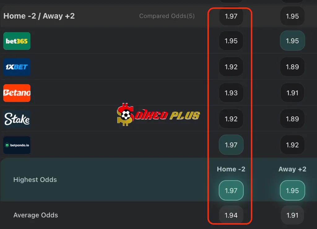 BET OF THE DAY: Man City vs Leicester (02/04/2025)