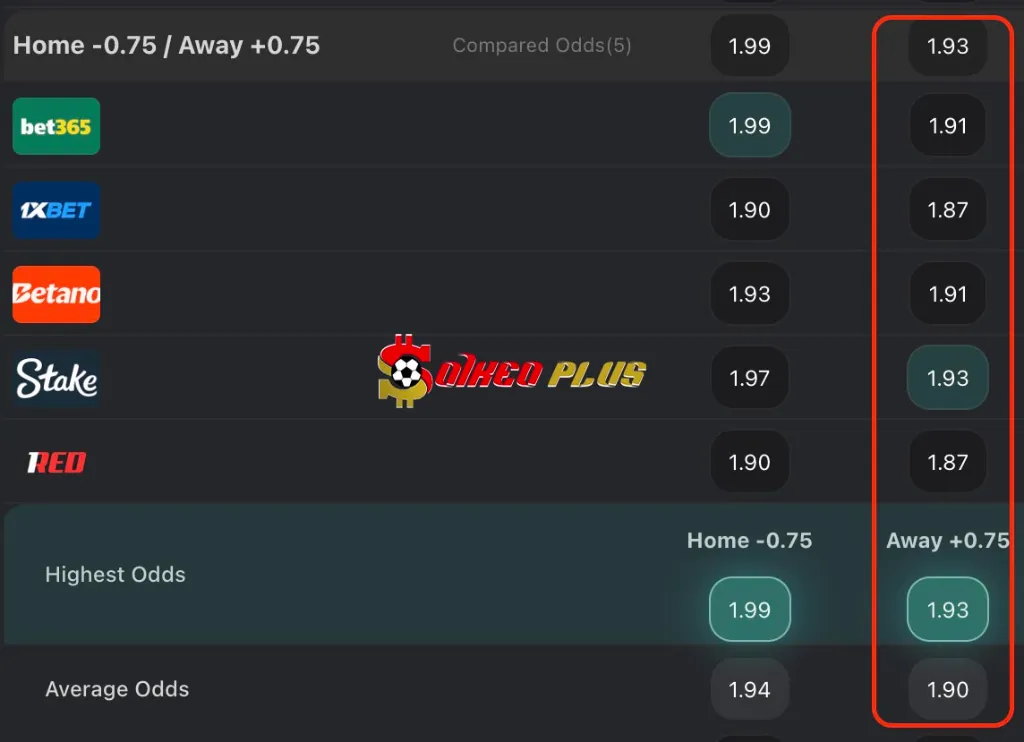 Lật Tẩy Nhà Cái: Man Utd vs Lyon (17/04/2025)