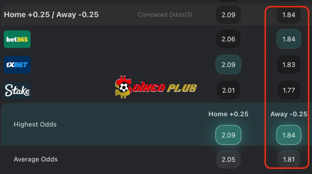 BET OF THE DAY: Man Utd vs Man City (06/04/2025)