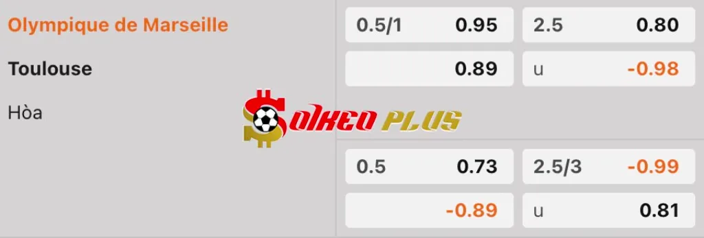 Soi Kèo Dự Đoán: Marseille vs Toulouse, 1h45 ngày 7/4/2025