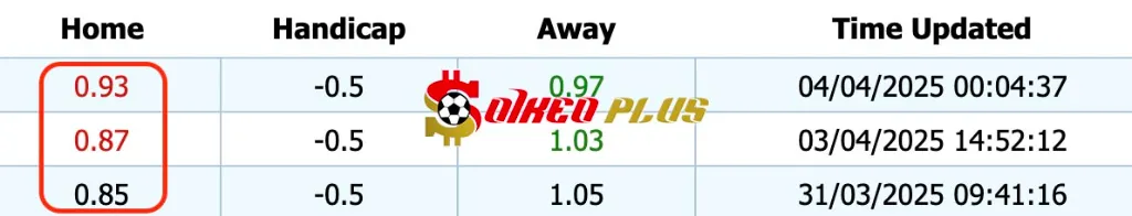 Giải Mã Trận Cầu Vàng: Mechelen vs Dender (04/04/2025)