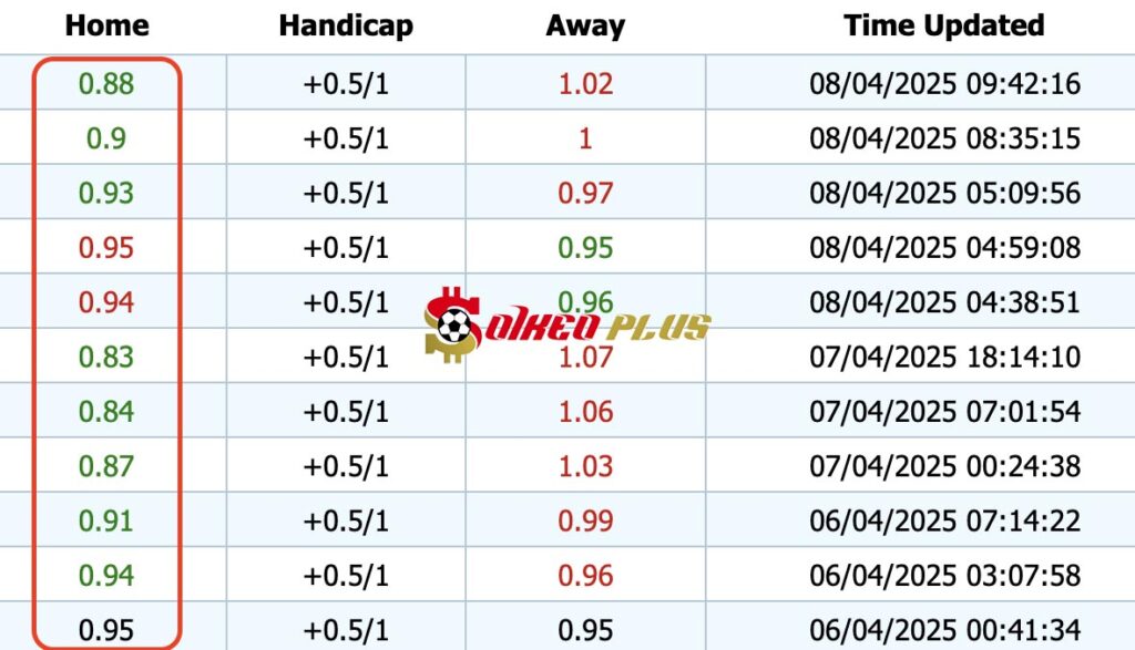 Giải Mã Trận Cầu Vàng: Middlesbrough vs Leeds (08/04/2025)