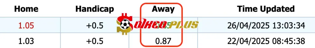 Giải Mã Trận Cầu Vàng: Montpellier vs Reims (27/04/2025)