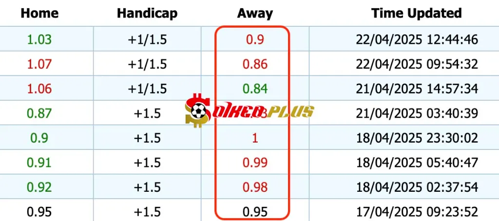 Giải Mã Trận Cầu Vàng: Nantes vs PSG (22/04/2025)