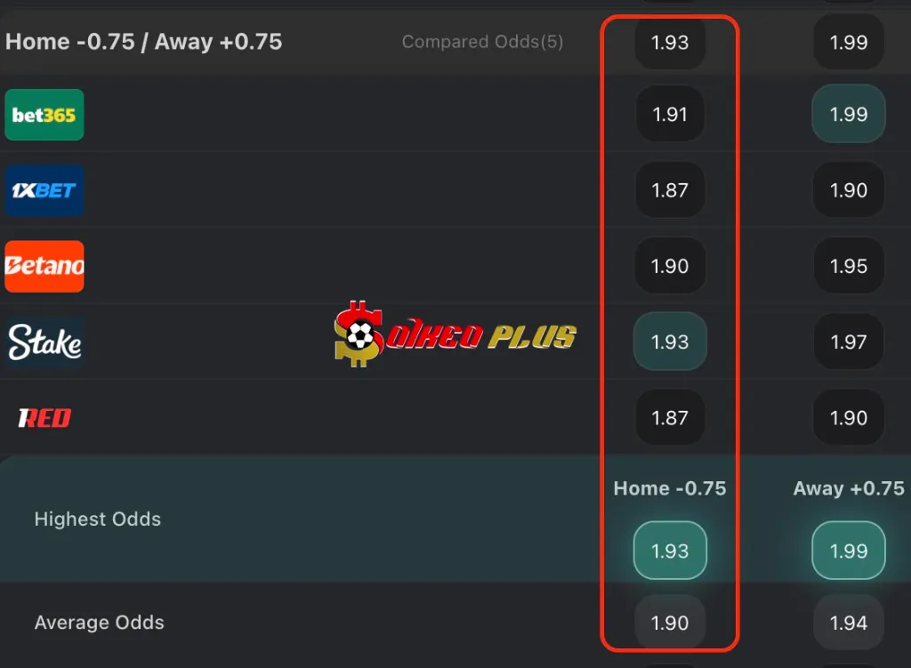 Chốt Kèo Ngon: Newcastle vs Crystal Palace (16/04/2025)