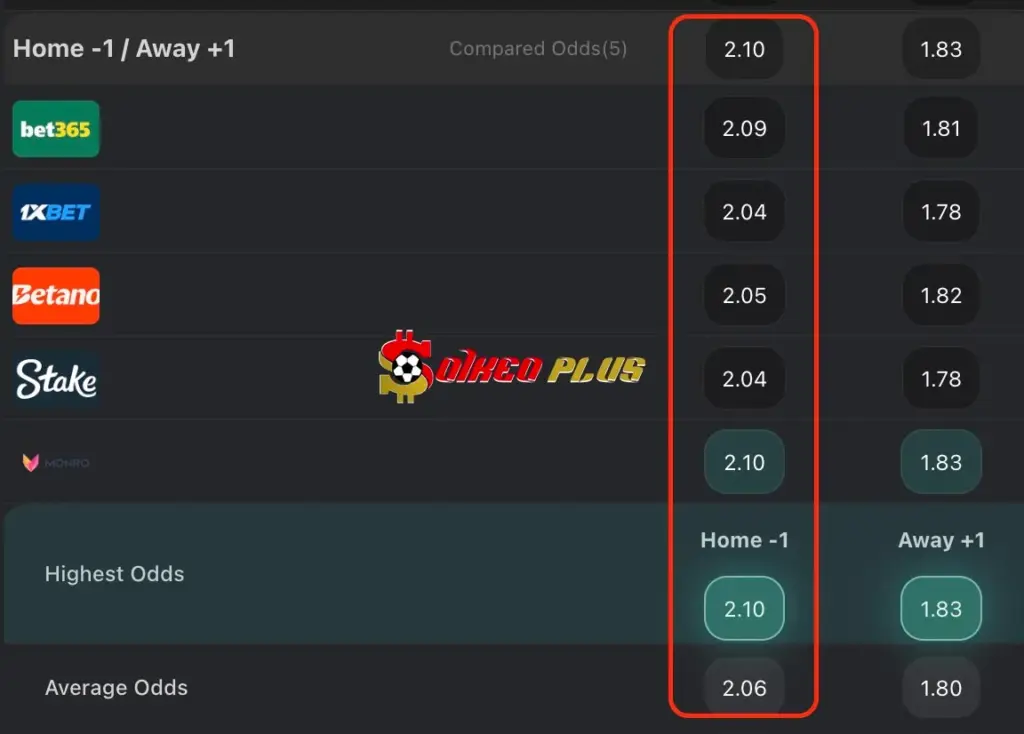 BET OF THE DAY: Newcastle vs Man Utd (13/04/2025)