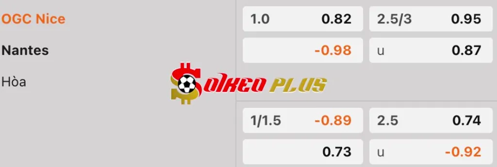 Soi Kèo Dự Đoán: Nice vs Nantes, 1h45 ngày 5/4/2025
