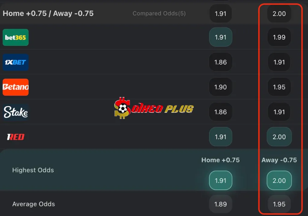 Chốt Kèo Ngon: Nottingham vs Man City (27/04/2025)