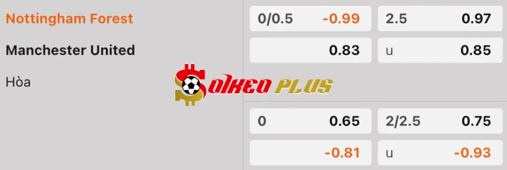 Soi Kèo Dự Đoán: Nottingham vs Man Utd, 2h ngày 2/4/2025