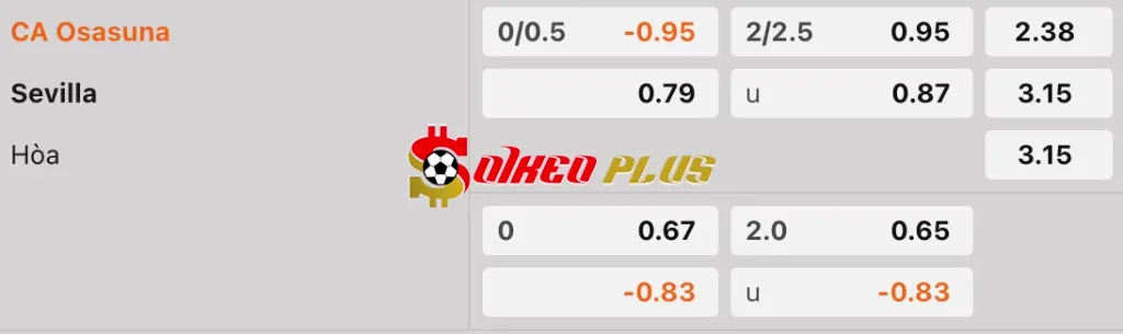 Soi Kèo Dự Đoán: Osasuna vs Sevilla, 0h ngày 25/04/2025