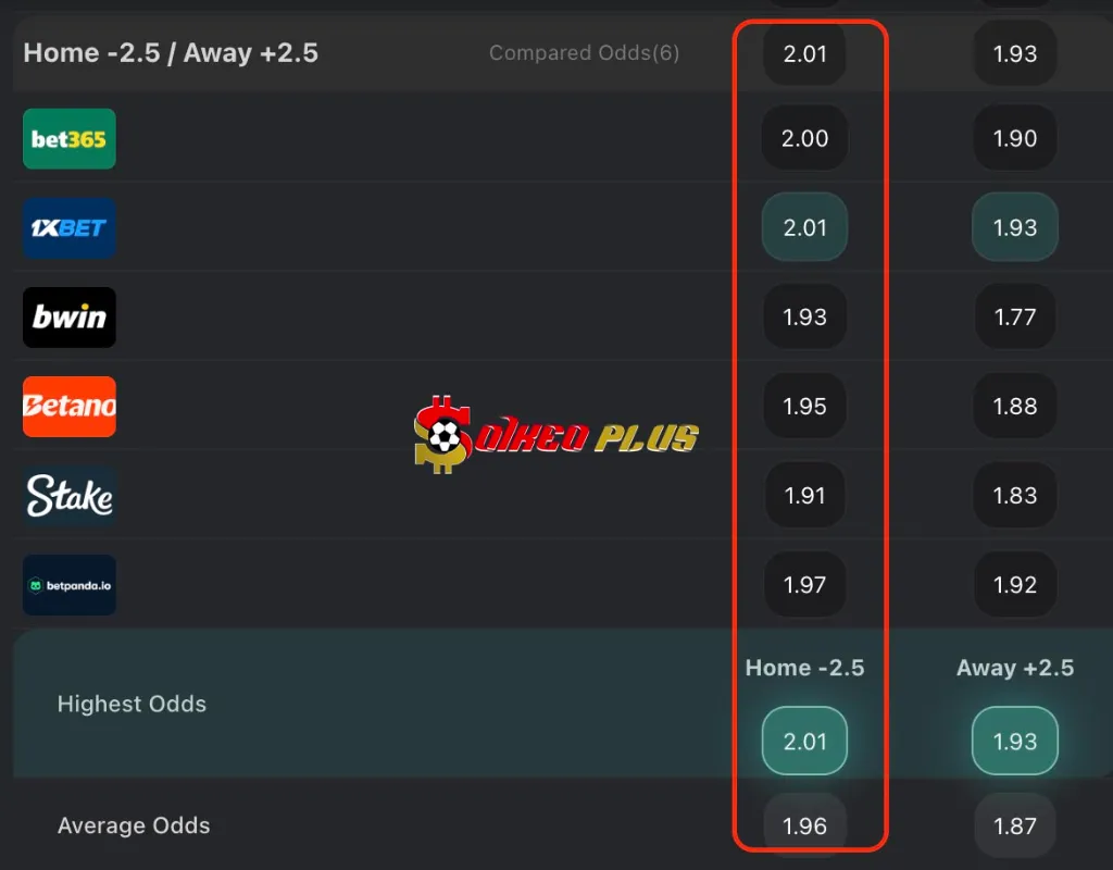 BET OF THE DAY: PSG vs Angers (05/04/2025)