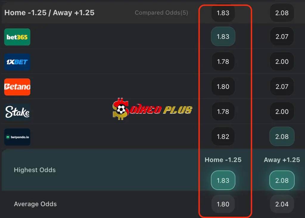 BET OF THE DAY: PSG vs Aston Villa (09/04/2025)