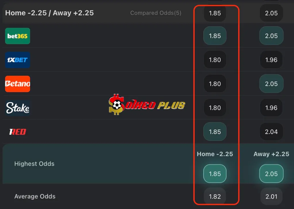 BET OF THE DAY: PSG vs Le Havre (19/04/2025)