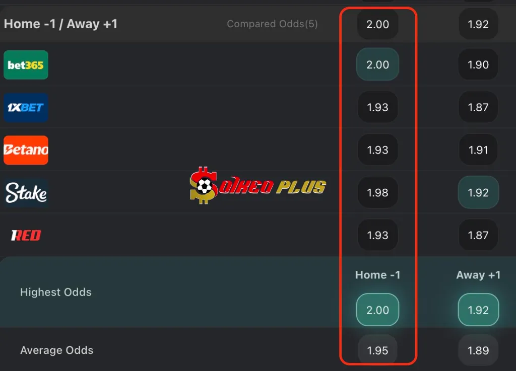 BET OF THE DAY: PSG vs Nice (25/04/2025)