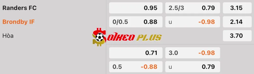 Soi Kèo Dự Đoán: Randers vs Brondby, 0h ngày 26/04/2025