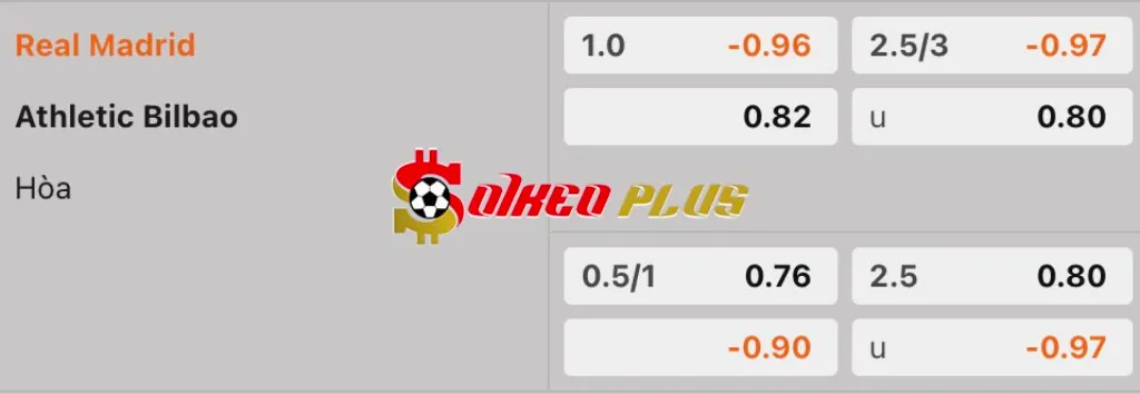 Soi Kèo Dự Đoán: Real Madrid vs Bilbao, 2h ngày 21/04/2025