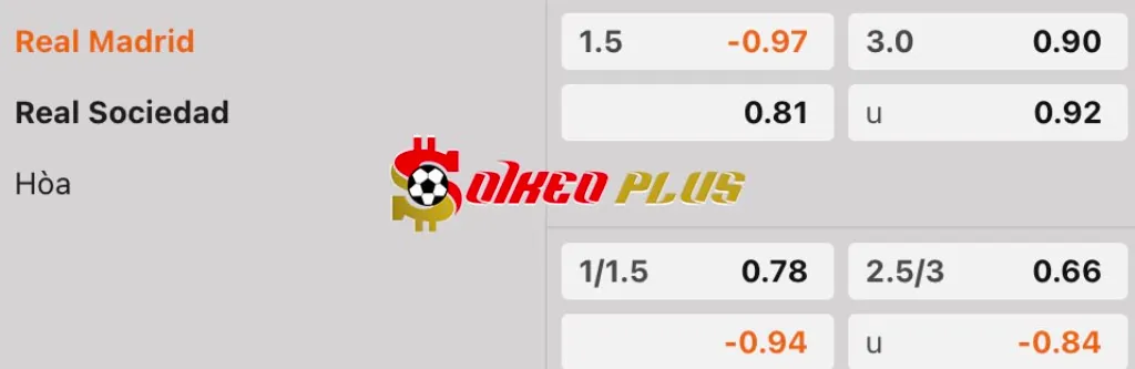Soi Kèo Dự Đoán: Real Madrid vs Sociedad, 2h ngày 2/4/2025