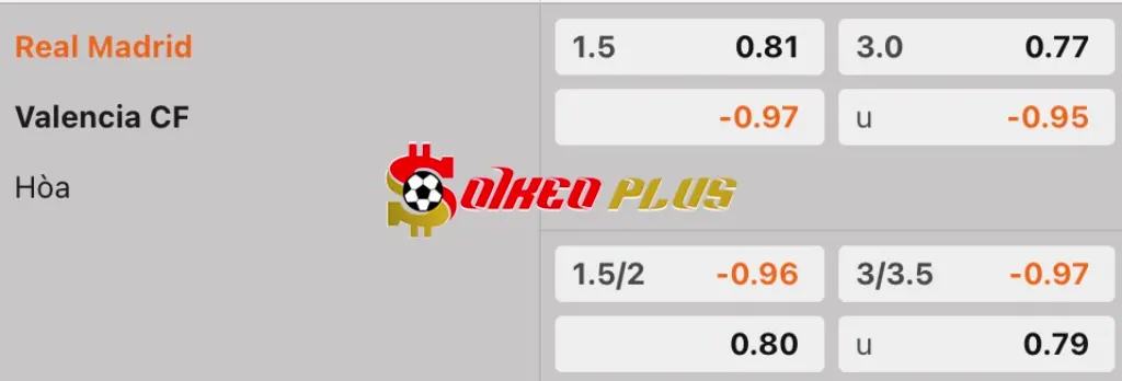 Soi Kèo Dự Đoán: Real Madrid vs Valencia, 21h15 ngày 5/4/2025