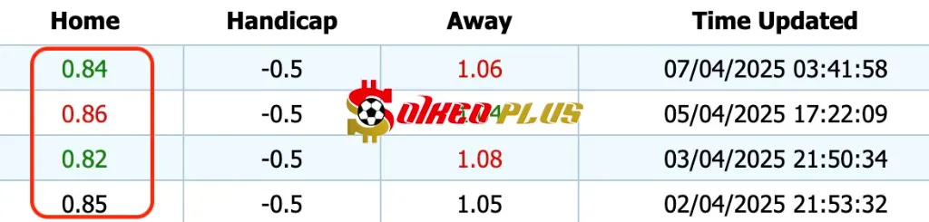 Giải Mã Trận Cầu Vàng: Rio Ave vs Boavista (07/04/2025)