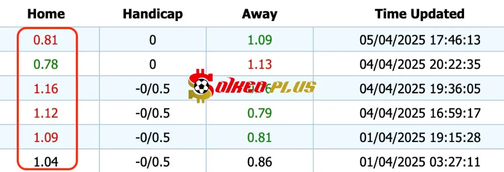 Giải Mã Trận Cầu Vàng: Roma vs Juventus (06/04/2025)
