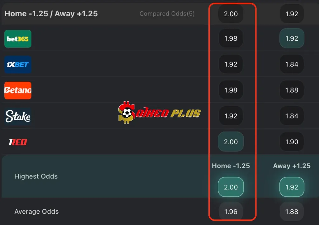 Chốt Kèo Ngon: Roma vs Verona (19/04/2025)