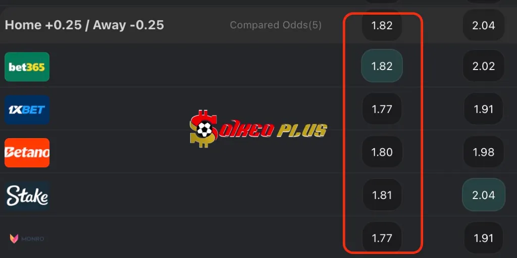 Lật Tẩy Nhà Cái: Salford City vs Doncaster (15/04/2025)