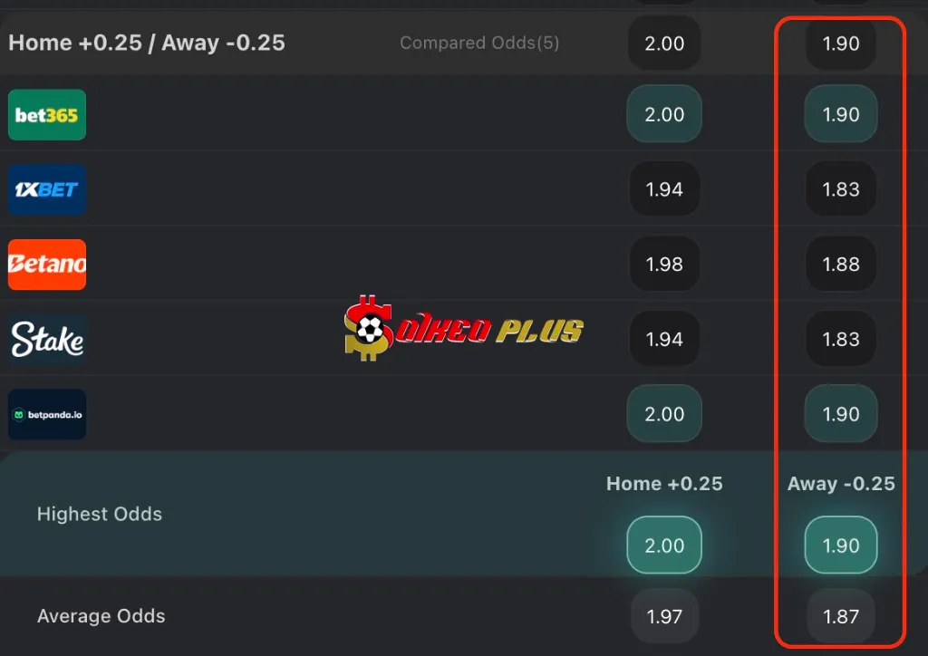 Chốt Kèo Ngon: Sevilla vs Atletico Madrid (06/04/2025)