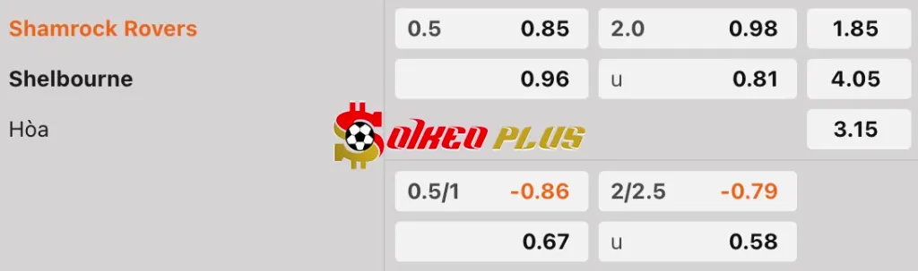 Soi Kèo Dự Đoán: Shamrock Rovers vs Shelbourne, 1h45 ngày 26/04/2025