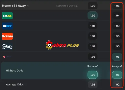 BET OF THE DAY: Southampton vs Aston Villa (12/04/2025)