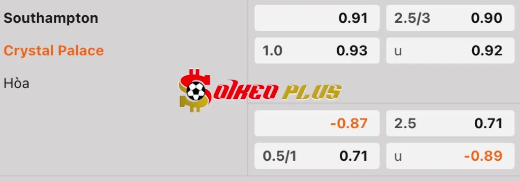 Soi Kèo Dự Đoán: Southampton vs Crystal Palace, 1h45 ngày 3/4/2025