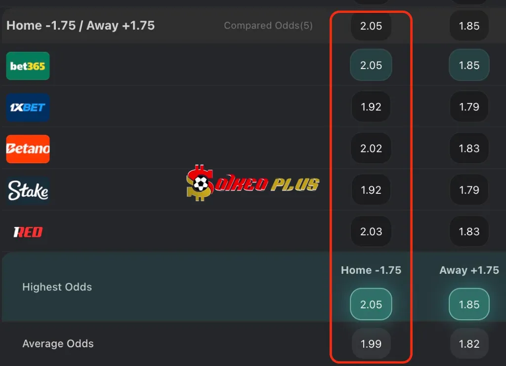 Chốt Kèo Ngon: Sporting CP vs Moreirense (18/04/2025)