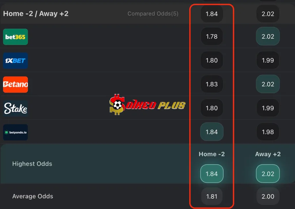 Lật Tẩy Nhà Cái: Sporting CP vs Rio Ave (03/04/2025)