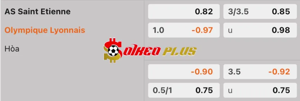 Chốt Kèo Ngon: St Etienne vs Lyon (21/04/2025)