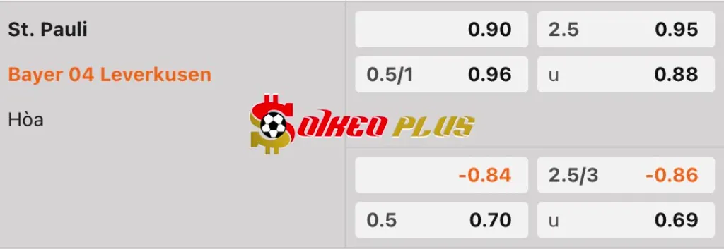 Soi Kèo Dự Đoán: St. Pauli vs Leverkusen, 0h30 ngày 21/04/2025