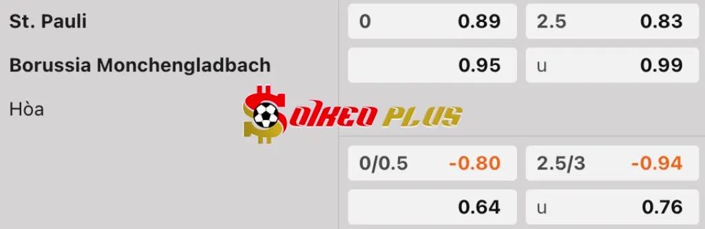 Soi Kèo Dự Đoán: St. Pauli vs Monchengladbach, 20h30 ngày 6/4/2025