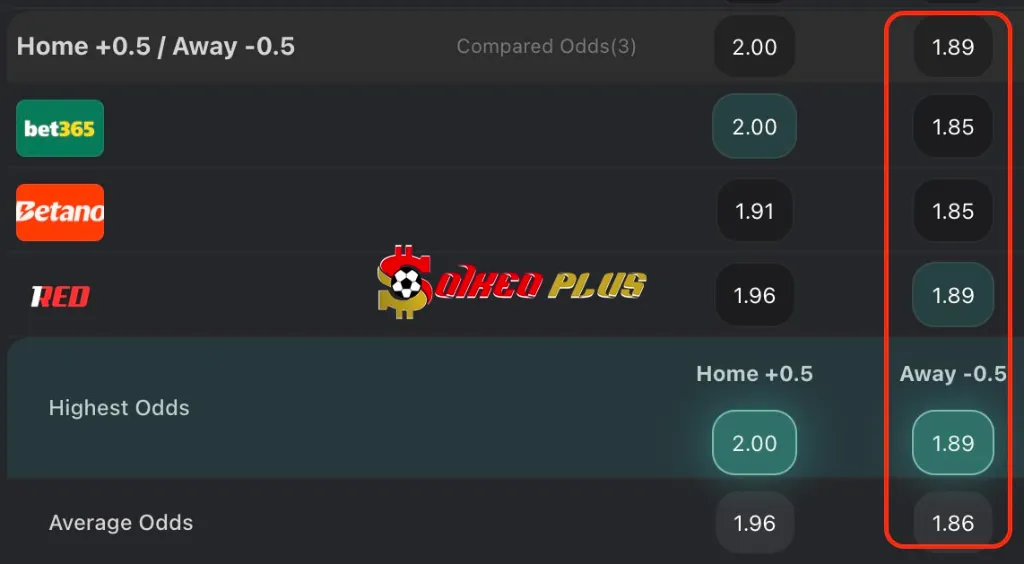 Chốt Kèo Ngon: Stevenage vs Birmingham (24/04/2025)