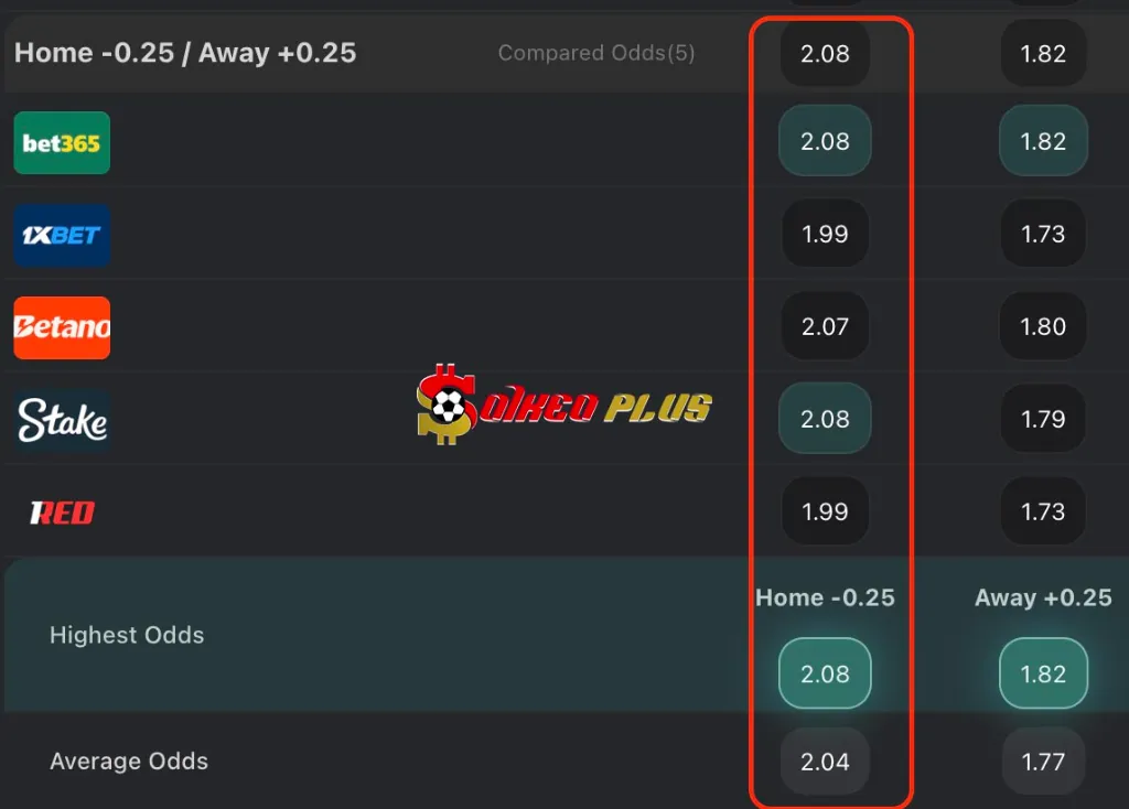 Lật Tẩy Nhà Cái: Stoke City vs Sheffield Utd (25/04/2025)